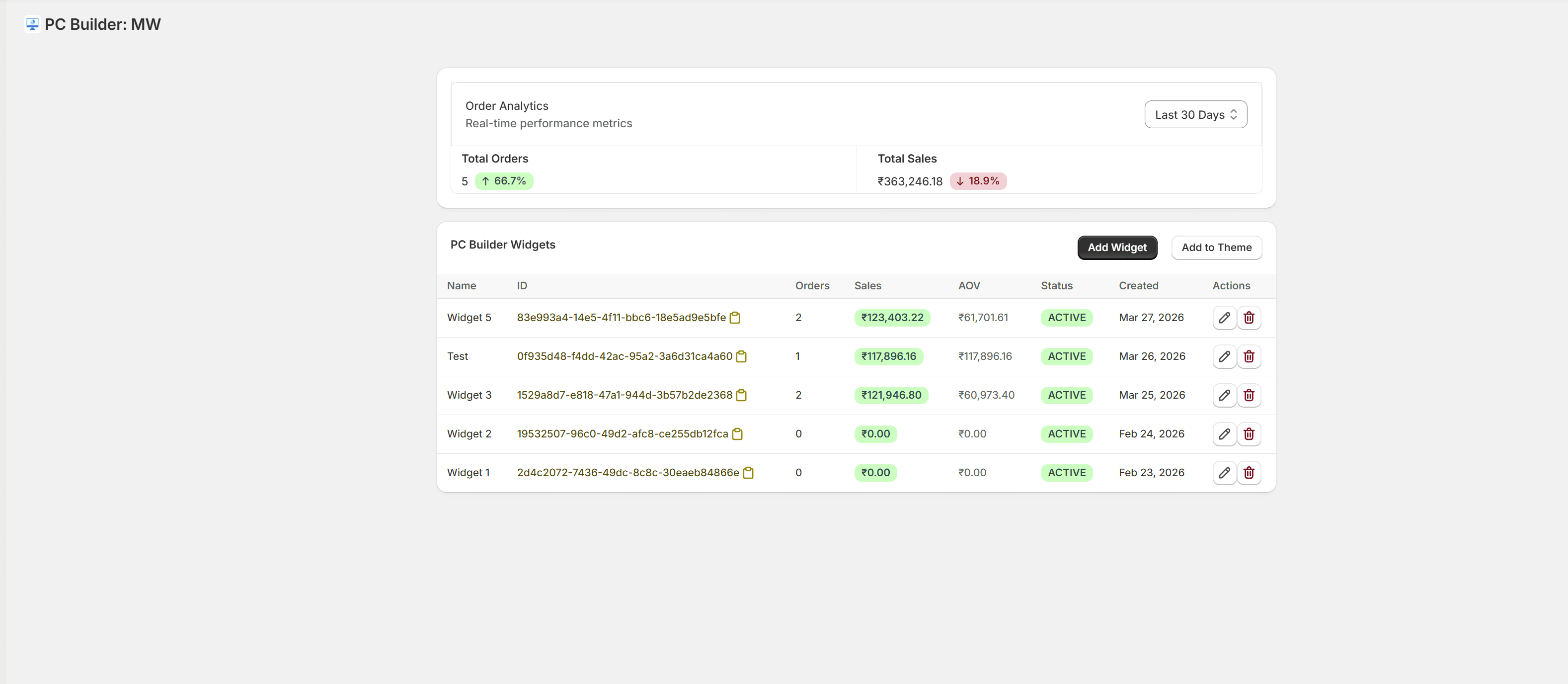 Powerful Order Analytics