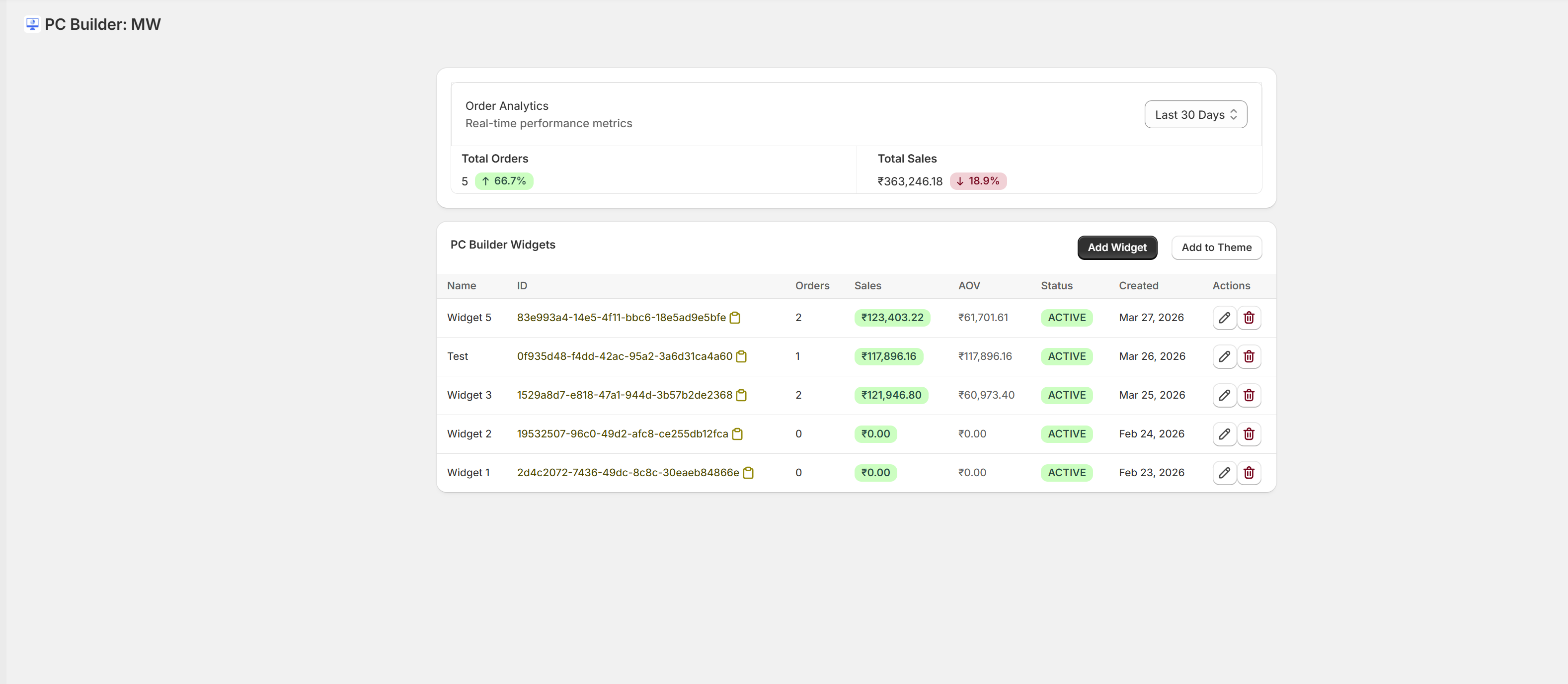 Powerful Order Analytics